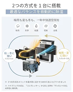 【3回使用】除湿機 小型 大容量3L ハイブリッド式 Amazon.co.jp : 除湿機 ハイブリッド式 小型除湿機 七色ライト